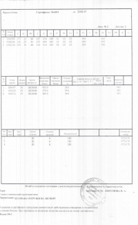 Сертификат на лист горячекатаный 1,5х1250х1500 от 22-02 (1.2)